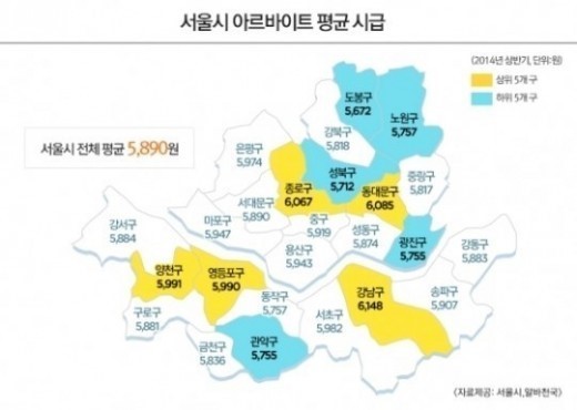 ▲서울아르바이트평균시급/알바천국