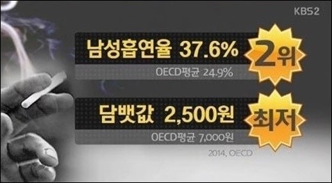 ▲담뱃값인상11일발표/KBS화면