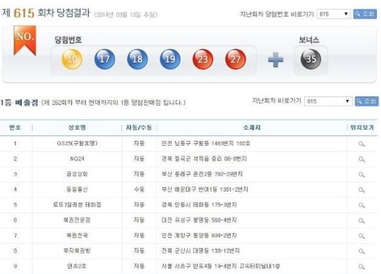 ▲로또615회당첨번호(사진=나눔로또공식사이트)