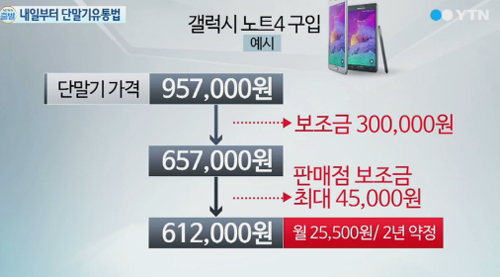 ▲보조금최대34만5천원혜택/YTN