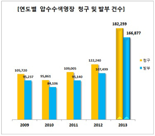 ▲이춘석의원이공개한자료