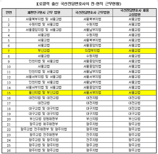 ▲서기호의원자료