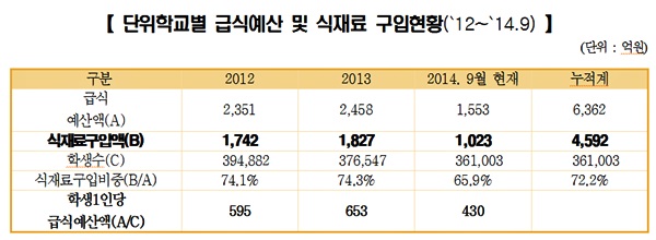 자료=박중묵시의원