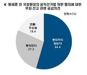 ▲자료=서기호의원실