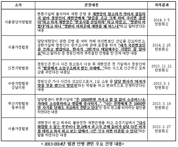 ▲이상민의원이공개한자료