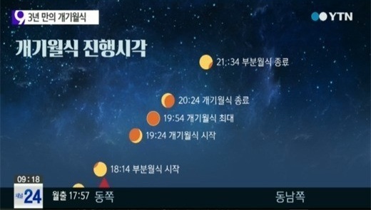 ▲개기월식붉은달(사진=YTN방송캡처)