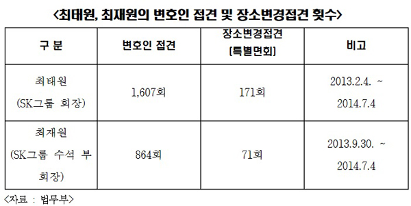 ▲서기호정의당의원이법무부로부터제공받아공개한자료