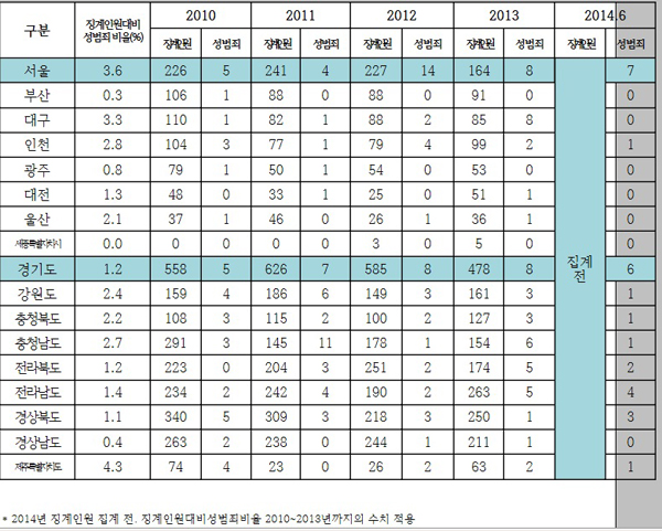 ▲진선미의원이공개한자료