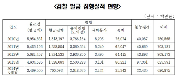 ▲자료법무부