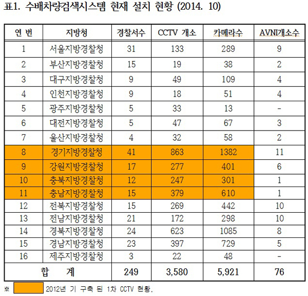 ▲진선미의원이공개한자료