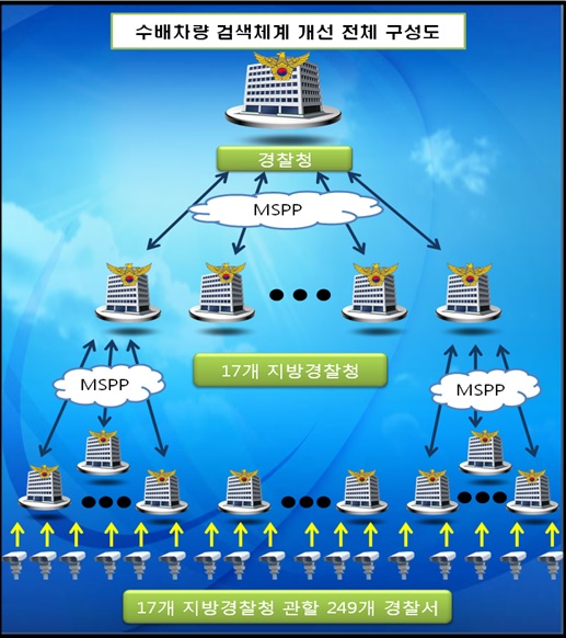 ▲진선미의원이공개한자료