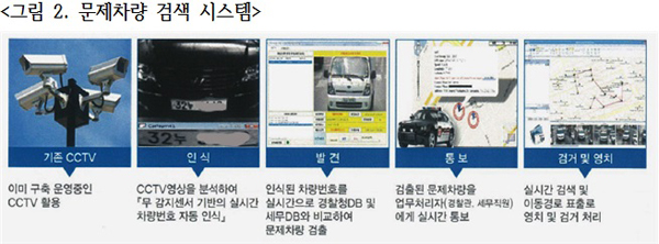 ▲진선미의원이공개한자료