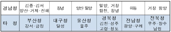 ▲시·도경계인접경찰서간긴급출동시스템구축.<경남경찰청제공>