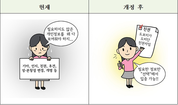 ▲법무부자료