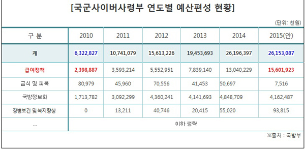 ▲이춘석의원이공개한자료