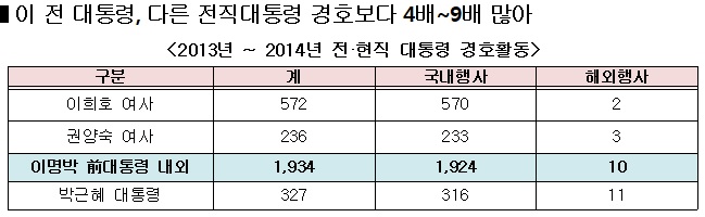 ▲최민희의원이공개한자료