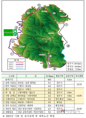 치악산 68km 둘레길 조성, 새로운 관광 명소될까?