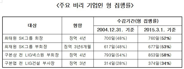 ▲서기호의원자료