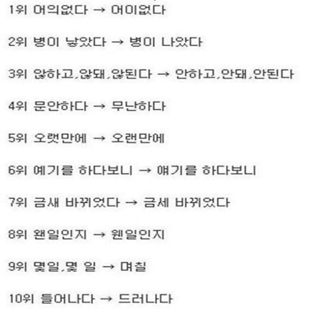 2014 기사 속 틀린 맞춤법, '중태를 중퇴로?'