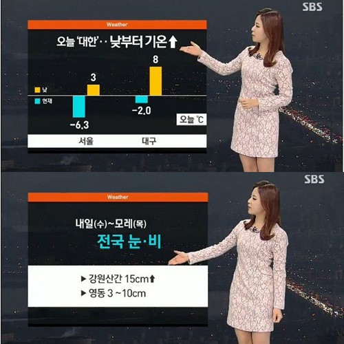▲오늘대한날씨(사진=SBS방송캡처)