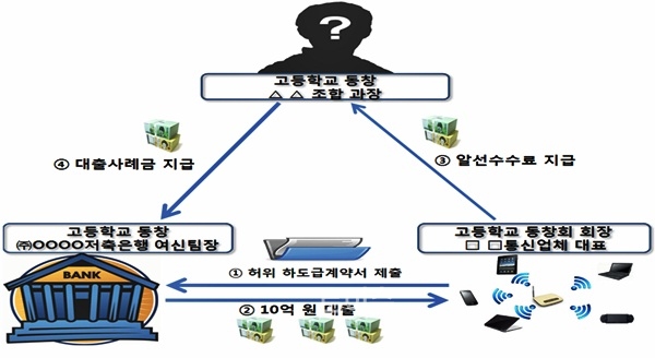 ▲범행수법도표.