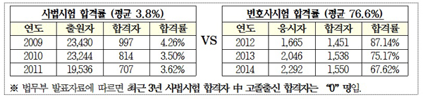 ▲법학전문대학원협의회자료