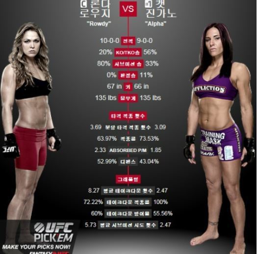 ▲사진=UFC제공