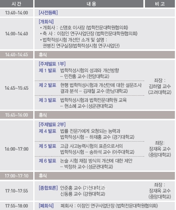 ▲공청회진행순서