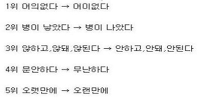 대학생이 많이 쓰는 일본어는 ‘기자 맞아? 기자가 틀린 맞춤법’