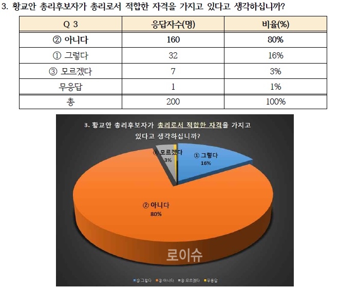 ▲10일발표한경실련설문조사결과