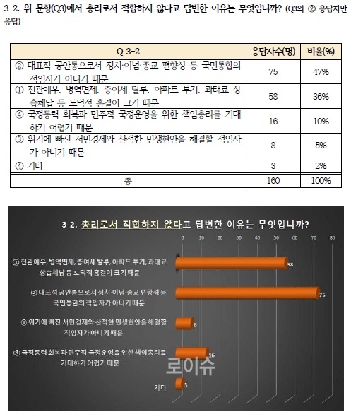 ▲10일발표한경실련설문조사결과
