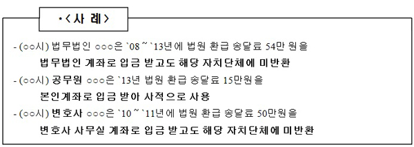 권익위, 인지대ㆍ송달료 잔액 1억 3413만원 환수