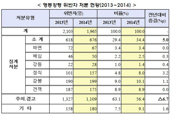▲권익위자료