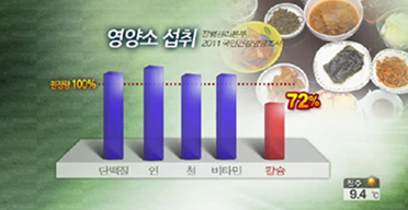 물의 하루섭취량과 효과 그리고 우유는 얼마나?