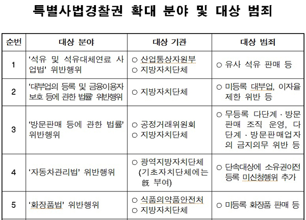 법무부, 특별사법경찰권 확대…대부업 등 서민생활침해사범 단속 강화