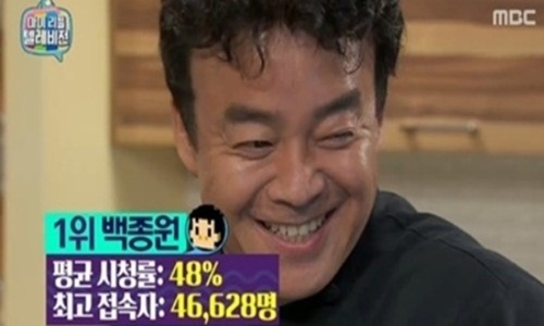 집밥 백선생 백종원 "나는 셰프가 아니다" '깜짝' 발언