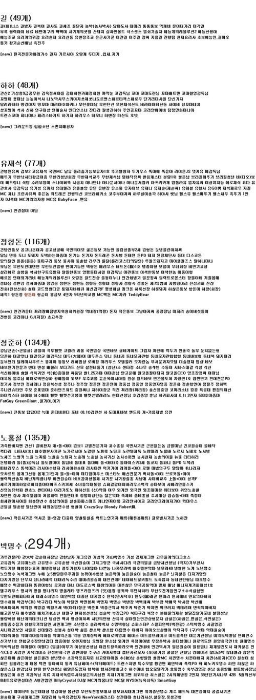 무한도전 대상, ‘그동안 무도 멤버 별명 정리하니…박명수 대박’