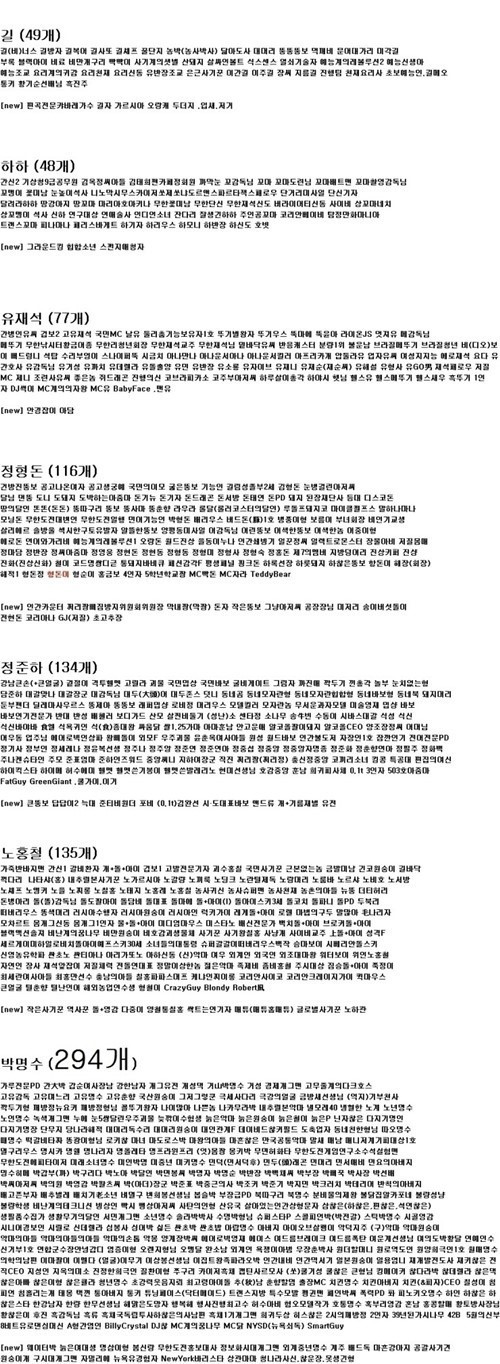 무한도전 대상, ‘그동안 무도 멤버 별명 정리하니…박명수 대박’