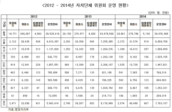 ▲자료진선미의원실