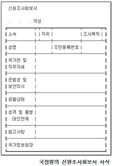 이춘석 “헌법재판소 직원채용에 국정원 ‘신원조사’ 의뢰 중단해야”