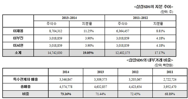 ▲서기호의원실자료