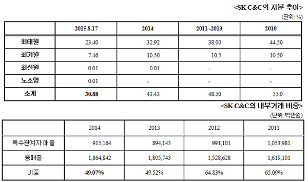 ▲서기호의원실자료