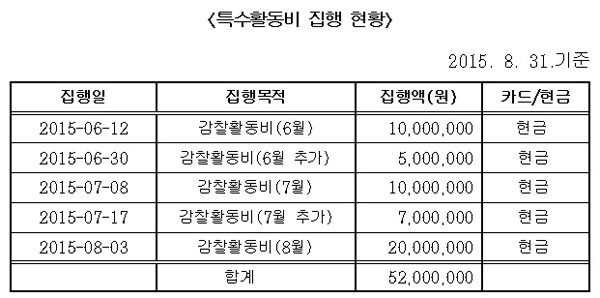 ▲자료서기호의원실