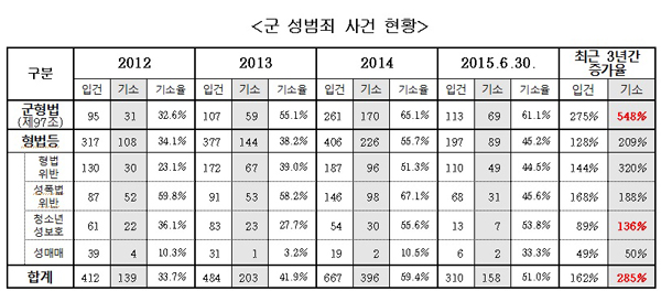▲자료서기호의원실