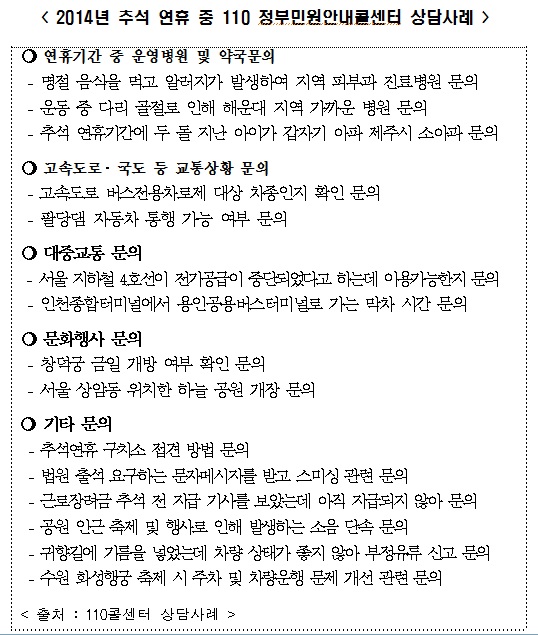 권익위, 110번 정부민원안내콜센터 추석 연휴 정상운영