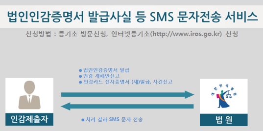 대법원, ‘법인인감 무단 발급’ 사고 막는 무료 문자알림 서비스