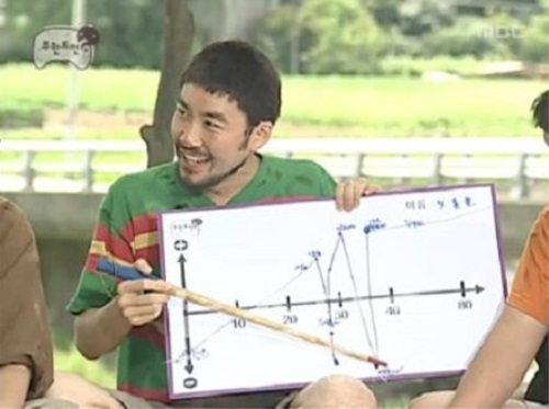 내 방의 품격 노홍철, 인생 그래프 재조명 "30대 후반 급격한 하락"