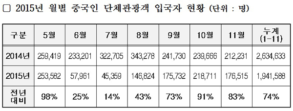법무부, 중국ㆍ베트남ㆍ필리핀 등 5개국 비자발급수수료 면제