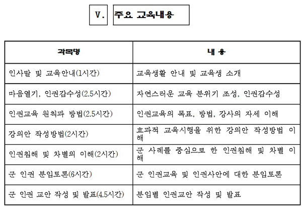 인권위, 국방부와 인권교관 대상 ‘2016년 군 인권교육’ 실시