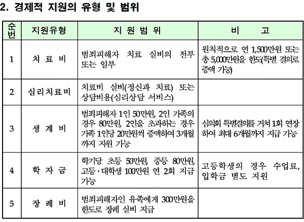 부산지검, 범죄피해자지원 검ㆍ경ㆍ민간단체 합동 간담회
